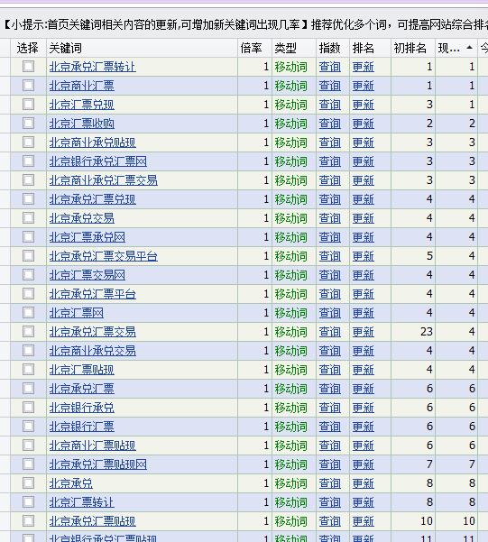 移动端关键词排名展示